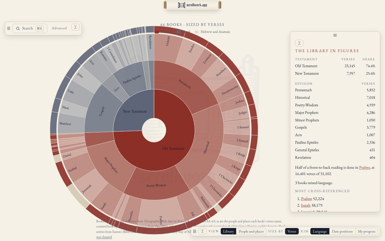The Bible Library: the sixty-six books in rings by testament and division, with the library in figures beside